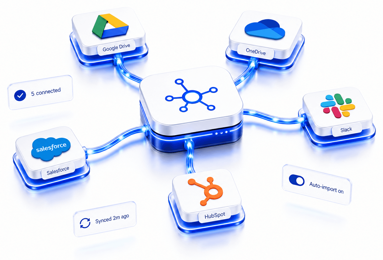 Integrations
