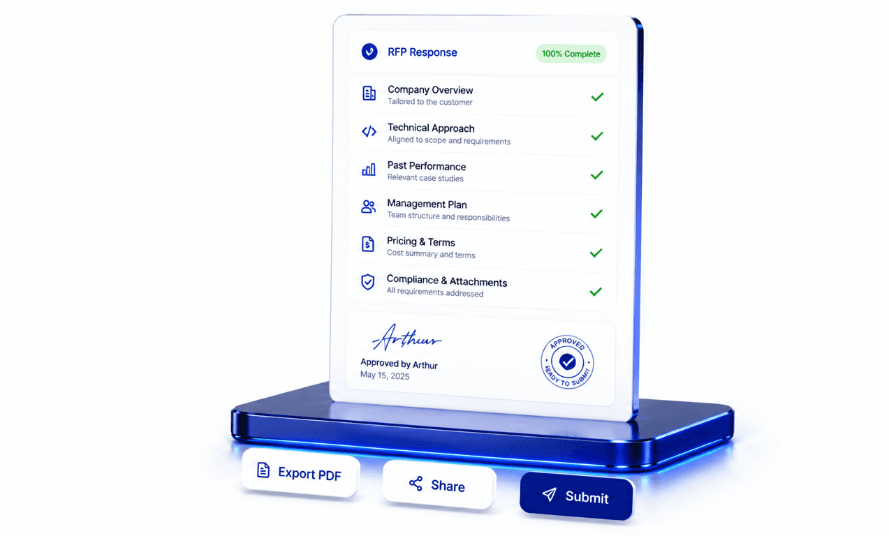 Export & Submit the Proposal